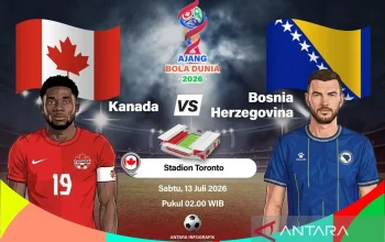 Cyle Larin, Penyelamat Kanada: Mengubah Kekalahan Menjadi Imbang di Piala Dunia 2026
