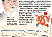 Data Ekonomi China: Antara Kemajuan dan Tantangan