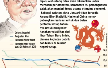 Data Ekonomi China: Antara Kemajuan dan Tantangan