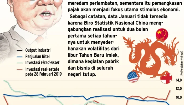 Data Ekonomi China: Antara Kemajuan dan Tantangan