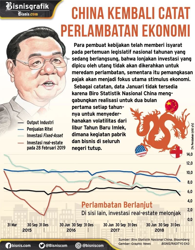 Data Ekonomi China: Antara Kemajuan dan Tantangan