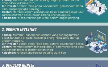 Dividen: Strategi Investasi yang Menguntungkan