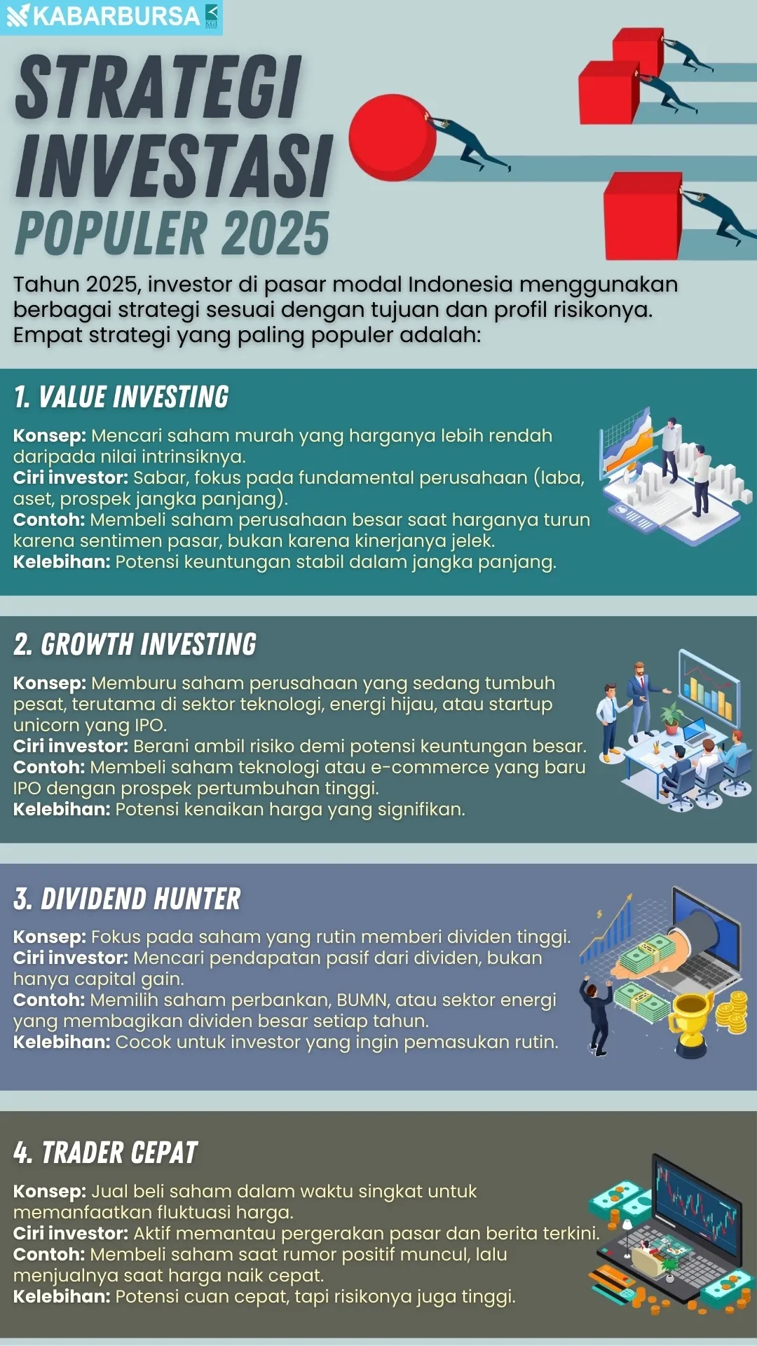 Dividen: Strategi Investasi yang Menguntungkan