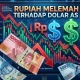 Dolar AS Melemah, Rupiah Menguat: Apa yang Terjadi di Balik Perubahan Ini?