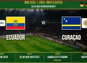 Ecuador vs Curaçao: Pertarungan Sengit di Piala Dunia 2026