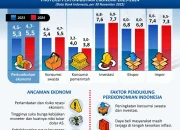 Ekonomi Indonesia Dinilai Masih Kuat, Berikut Analisis dan Proyeksi ke Depan