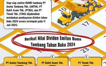 Emiten-Emitten BUMN Tambang dan Pengolahan Kelapa Sawit Menebar Dividen, BRI Sambut Dukungan Terhadap Pasar Modal