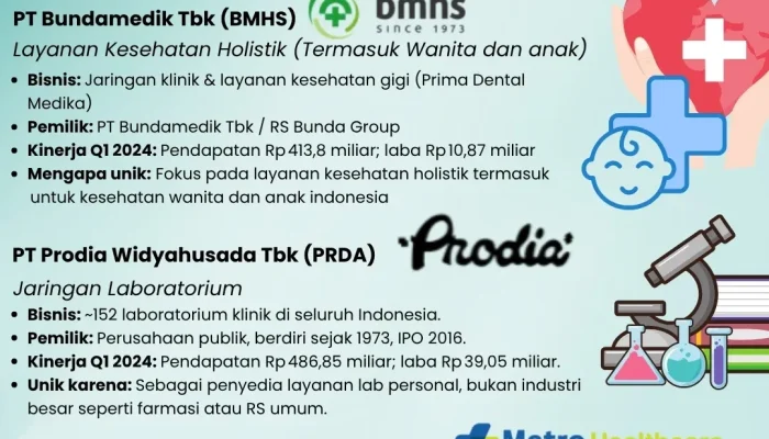 Esa Medika Mandiri Siap Melantai di Bursa Efek Indonesia, Berikut Rincian IPO-nya