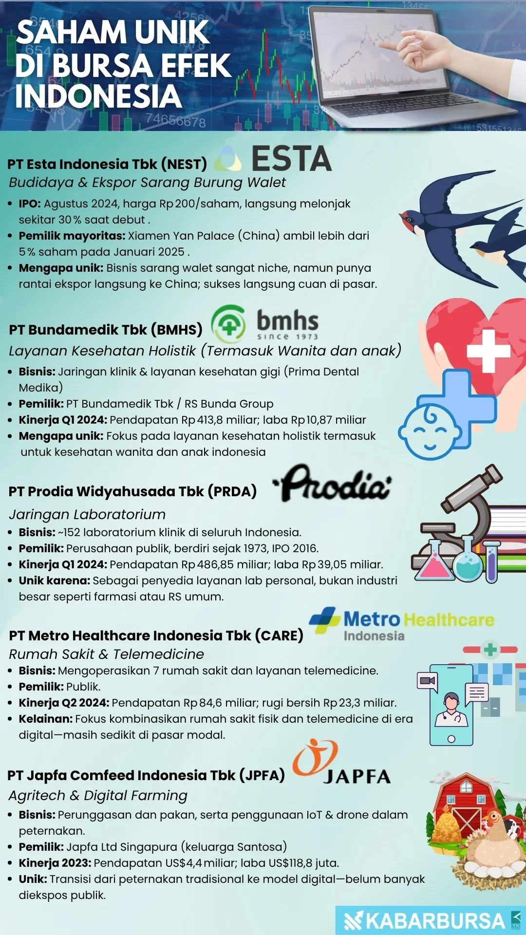 Esa Medika Mandiri Siap Melantai di Bursa Efek Indonesia, Berikut Rincian IPO-nya