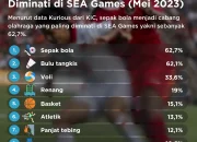 Fenomena Gais di Dunia Olahraga dan Hiburan