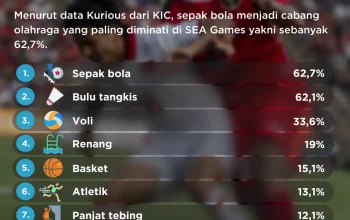 Fenomena Gais di Dunia Olahraga dan Hiburan