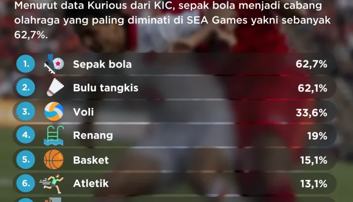 Fenomena Gais di Dunia Olahraga dan Hiburan