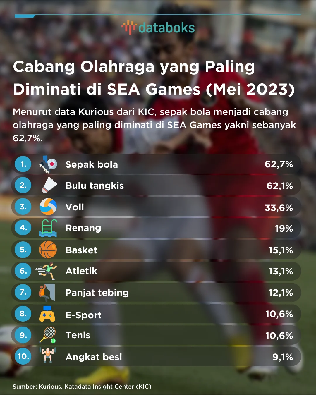 Fenomena Gais di Dunia Olahraga dan Hiburan