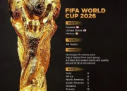 FIFA World Cup 2026: Mexico Menang 2-0 Atas Afrika Selatan, Sambut Piala Dunia dengan Gemilang