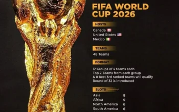 FIFA World Cup 2026: Mexico Menang 2-0 Atas Afrika Selatan, Sambut Piala Dunia dengan Gemilang