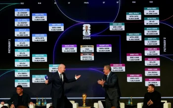 FIFA World Cup 2026: Persiapan dan Perubahan Aturan Menuju Turnamen