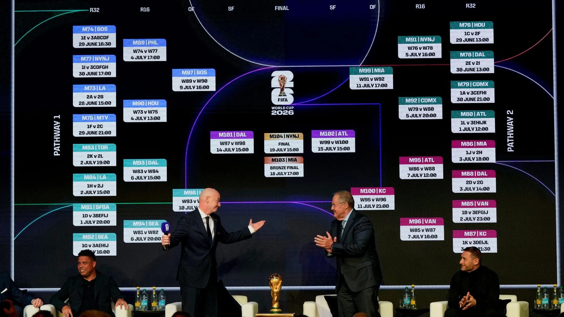 FIFA World Cup 2026: Persiapan dan Perubahan Aturan Menuju Turnamen