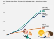 Gaji di Masa Kini: Antara Pekerja Brasil dan Lulusan UB, Serta Dampaknya terhadap Ekonomi