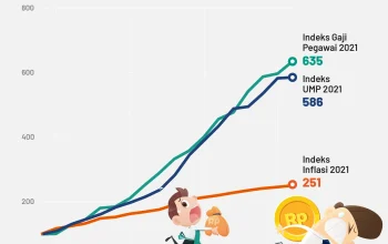 Gaji di Masa Kini: Antara Pekerja Brasil dan Lulusan UB, Serta Dampaknya terhadap Ekonomi
