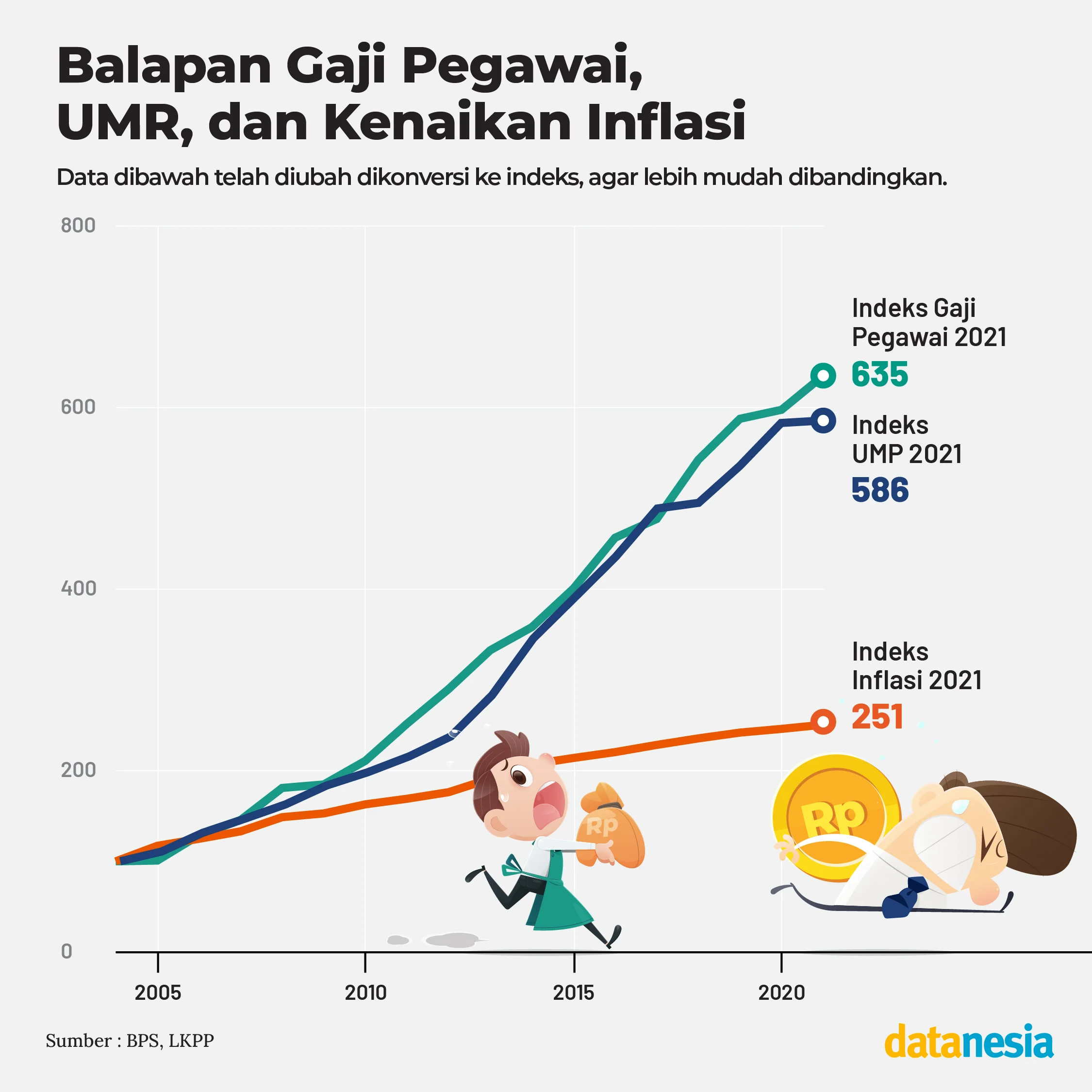 Gaji di Masa Kini: Antara Pekerja Brasil dan Lulusan UB, Serta Dampaknya terhadap Ekonomi