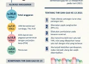 Gaji ke-13: Antara Harapan dan Kenyataan