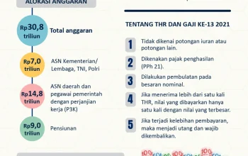 Gaji ke-13: Antara Harapan dan Kenyataan