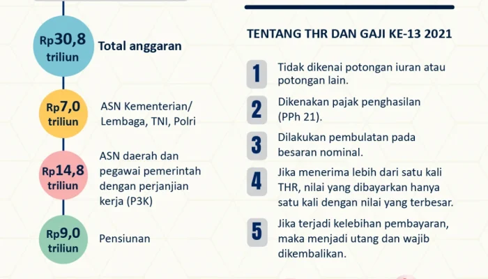 Gaji ke-13: Antara Harapan dan Kenyataan