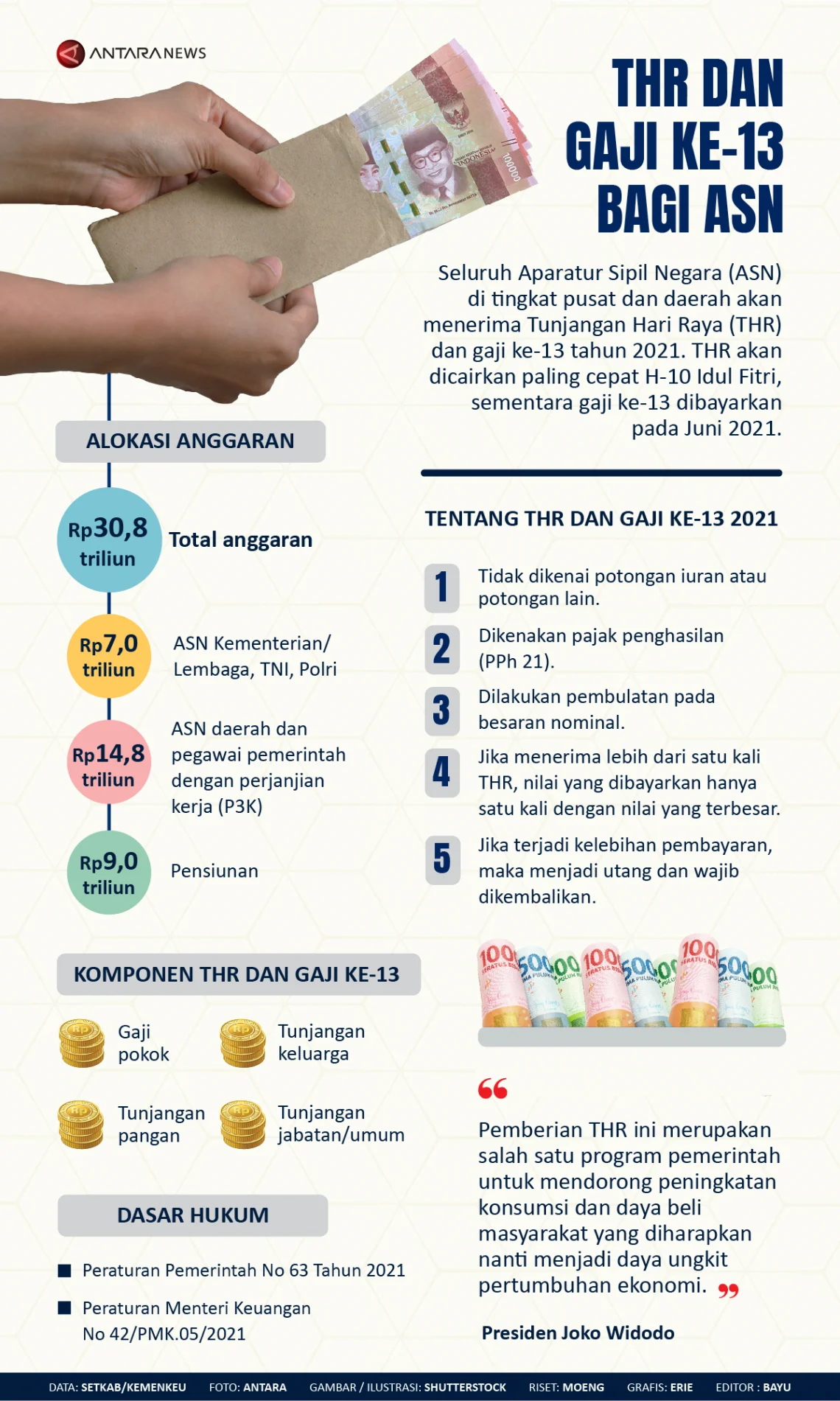 Gaji ke-13: Antara Harapan dan Kenyataan