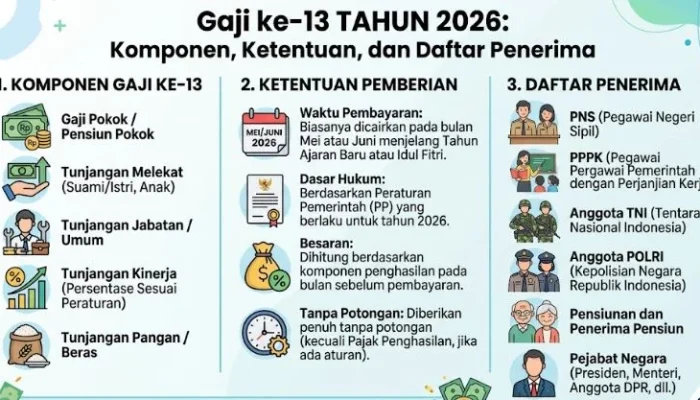 Gaji ke-13 PNS 2026: Ini Nominal dan Ketentuan Pembayarannya