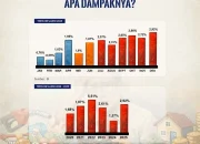 Gangguan BCA dan Dampaknya pada Perekonomian: Inflasi dan Ketegangan Dagang