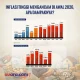 Gangguan BCA dan Dampaknya pada Perekonomian: Inflasi dan Ketegangan Dagang