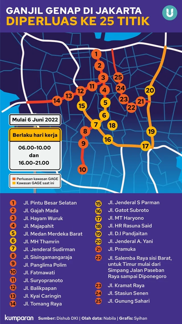 Ganjil Genap Jakarta: Upaya Mengatasi Kemacetan di Ibu Kota