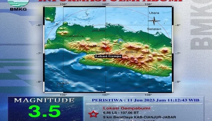 Gempa 3.5 Magnitudo Guncang Cianjur, Terasa hingga Sukabumi