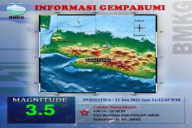 Gempa 3.5 Magnitudo Guncang Cianjur, Terasa hingga Sukabumi