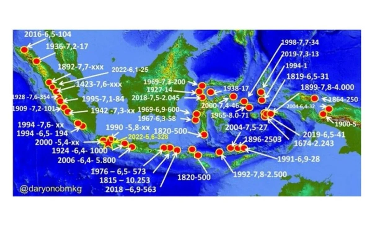 Gempa Bumi di Sigi dan Cuaca Ekstrem di Indonesia