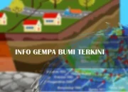 Gempa Bumi Terjadi di Beberapa Wilayah Indonesia, Berikut Info BMKG