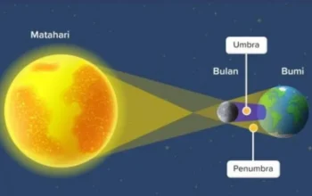Gerhana Matahari dan Fenomena Alam Lainnya: Mengungkap Misteri alam Semesta