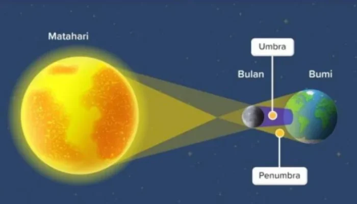 Gerhana Matahari dan Fenomena Alam Lainnya: Mengungkap Misteri alam Semesta