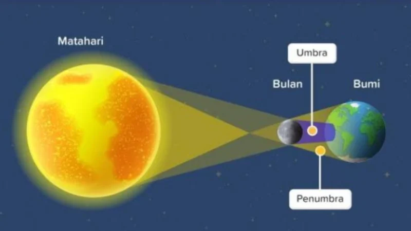 Gerhana Matahari dan Fenomena Alam Lainnya: Mengungkap Misteri alam Semesta