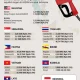 Harga BBM di Indonesia Naik, Tapi Masih Lebih Murah dari Negara Tetangga