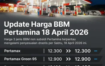 Harga BBM Pertamina Naik, Apa Dampaknya pada Perekonomian Masyarakat?