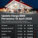Harga BBM Pertamina Naik, Apa Dampaknya pada Perekonomian Masyarakat?