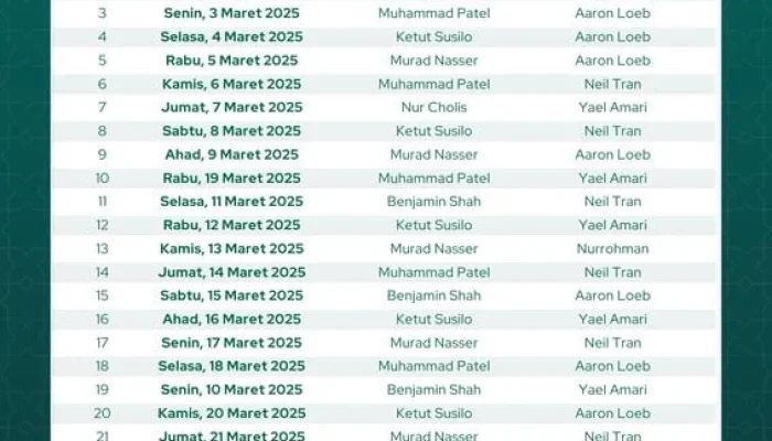 Harga Emas dan Jadwal Sholat: Informasi Terbaru untuk Awal Pekan