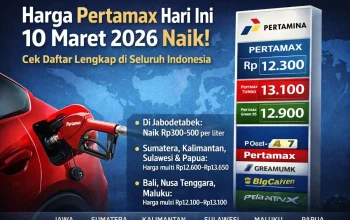 Harga Pertamax Naik, Ini Penjelasan Pemerintah dan Dampaknya