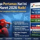 Harga Pertamax Naik, Ini Penjelasan Pemerintah dan Dampaknya