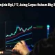 IHSG Anjlok, Saham BBCA dan Big Banks Terkena Dampak