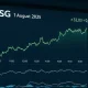 IHSG Dibuka Menguat, Saham BBCA Jadi Penopang Utama