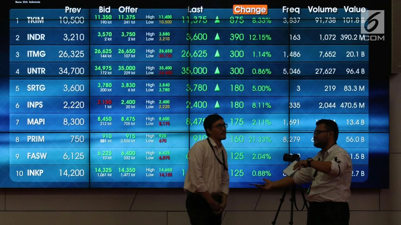 IHSG Melonjak, Saham BUMI dan BRMS Diburu Investor