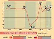 Indonesia Menghadapi Tantangan Ekonomi dan Keamanan