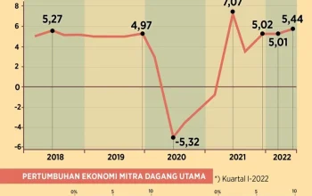 Indonesia Menghadapi Tantangan Ekonomi dan Keamanan